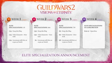 The Final Three Elite Specializations: Elementalist, Engineer, Revenant ...