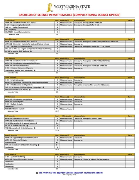 Image result for Computer Science and Mathematics Modules