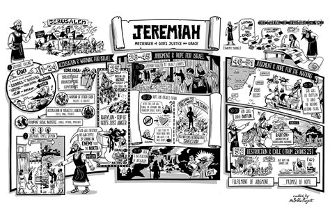 What Is The Summary Of The Book Of Jeremiah at James Mansell blog