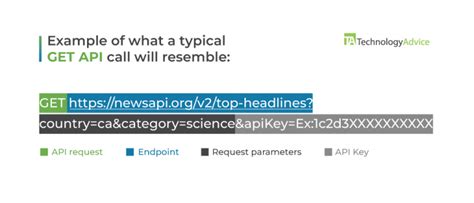 Image result for API Error Icon