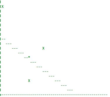 Image result for Char 2D Arrays Java