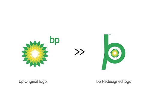 Image result for BP Logo Scan