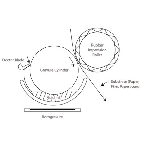 Osho Industries Limited