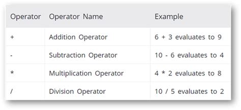 Image result for Mathematical Operators Computer Science