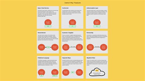 Image result for Bi Context Map Example