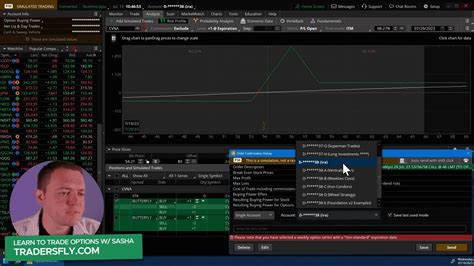 CVNA Stock - Selling Cash Secured PUT for Income - Tradersfly