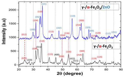Biosensors | Special Issue : Nanocatalysts for Biosensing Application