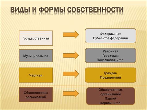 Лекция 2. Виды и формы собственности. Организационно-правовые формы ...
