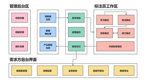 etl处理流程_数据集成_数据管理-树懒学堂