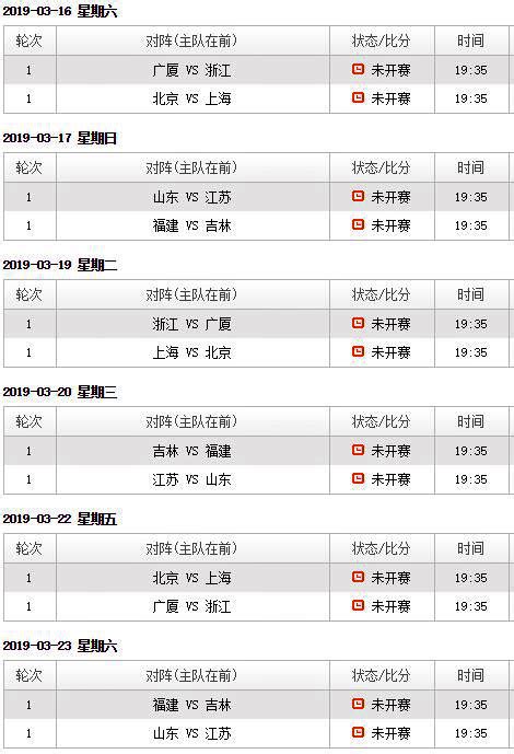 2018至2019赛季CBA季后赛赛程表与对阵图，季后赛首战北京对上海