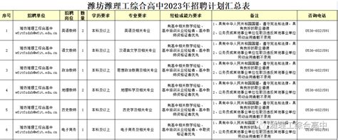 2023年潍坊潍理工综合高中招聘公告-公务员/事业单位考试-潍坊考试信息网