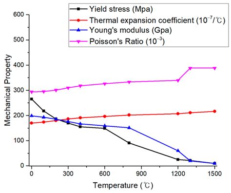 Prediction of Welding Deformation Using the Thermal Elastic–Plastic ...