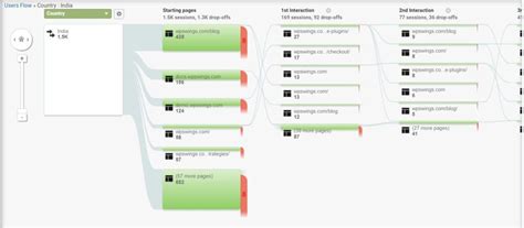 Huge Increase In Internal Links + Domain Authority Tanked Vector Art