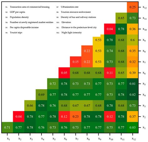 Spatial Distribution, Accessibility, and Influencing Factors of the ...