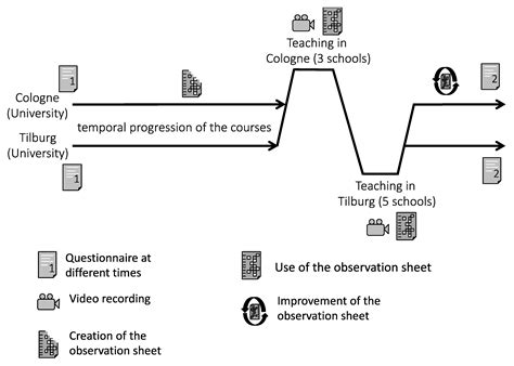 Understanding of Developing and Setting Tasks in Geography Lessons by ...