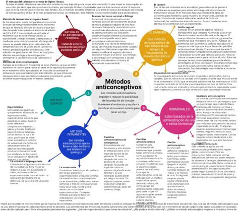 Strategy Mind Map 的图像结果