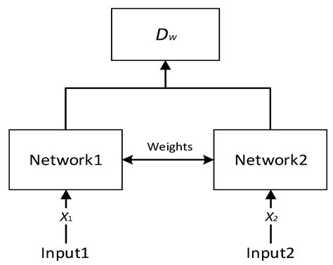 A Two-Stage Semi-Supervised High Maneuvering Target Trajectory Data ...