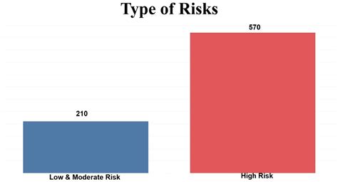 Dental Caries Risk Assessment in Children 5 Years Old and under via ...