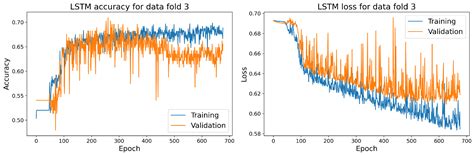Nanomaterial-Based Sensor Array Signal Processing and Tuberculosis ...