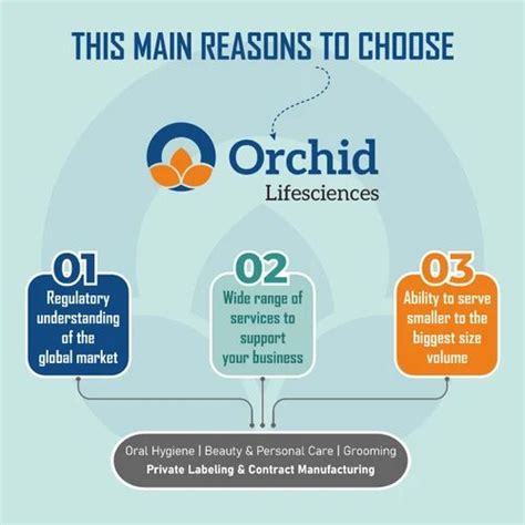 Orchid Lifesciences, Ahmedabad - Manufacturer of Cosmetic Third Party ...