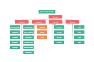 Modelli di organigramma stampabili e modificabili-Edraw