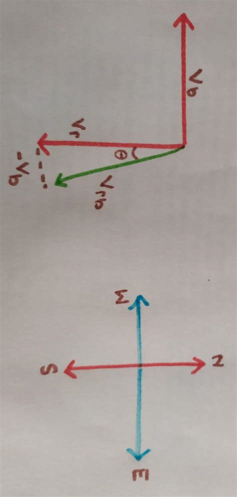 Rain is falling vertically with a speed of 1m/s . A woman rides a ...
