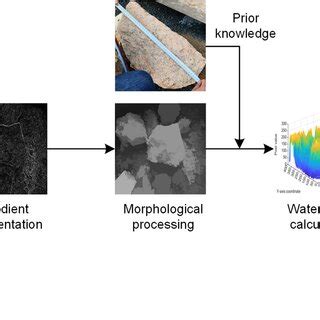 Image result for Shape Analysis in Feature Extraction Python