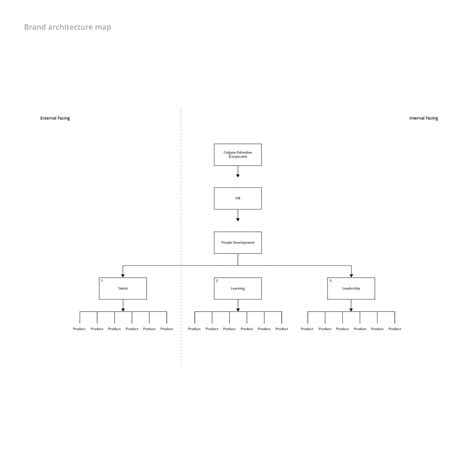 Brand Development Examples 的图像结果