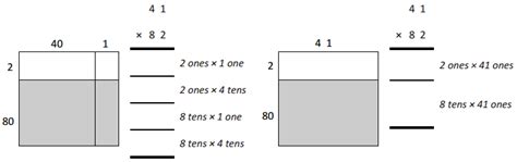 Image result for Eureka Math Grade 4 Module 5 Lesson 37