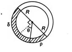A uniform long tube is bent into a circle of radius R and it lies in ...