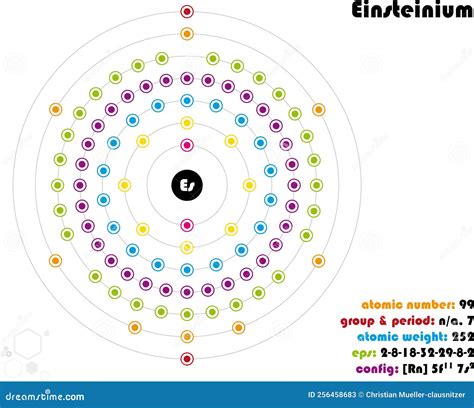 Infographic of the Element of Einsteinium Stock Vector - Illustration ...