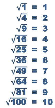 Square Roots (Key Stage 2)