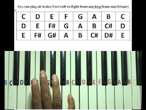 Image result for Scale Lesson On Keyboard