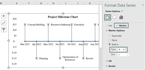 Excel Timeline Graph 的图像结果