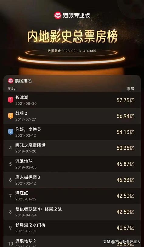 2020国庆票房排行榜_2020年1月中国电影票房排行榜 总票房22亿 榜首 宠爱_中国排行网