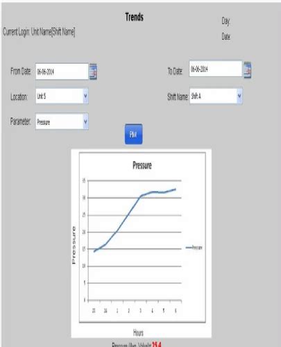 Electronic Log Book Tutorial 的图像结果