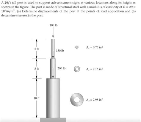 Image result for Finite-Element Method 1D Problem