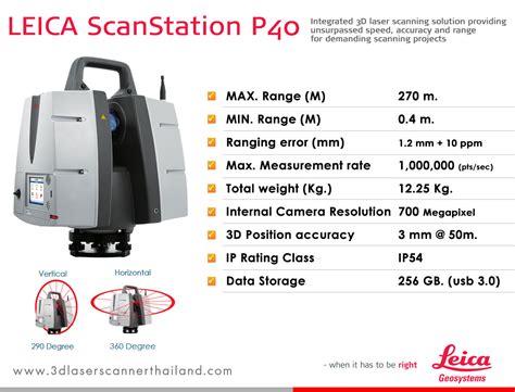 How to Use Scanner P-40 的图像结果