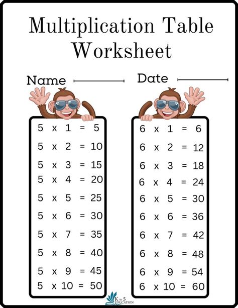 Image result for Multiplication Table for 3rd Grade