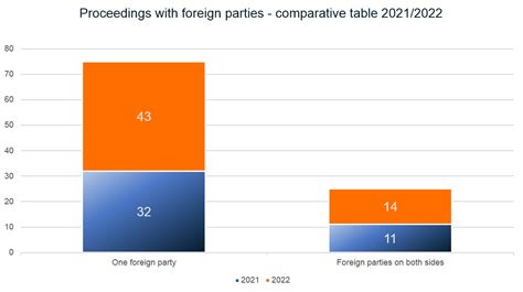 German Arbitration Institute (DIS): Our work in numbers