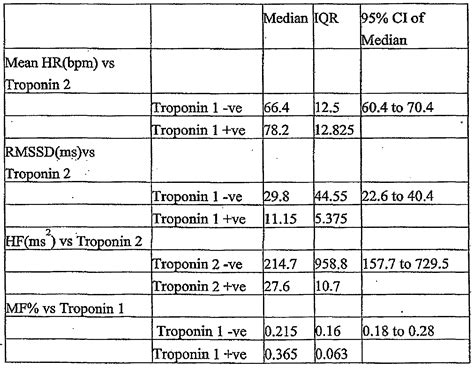 Blood Test For Heart Attack Troponin Levels at Clemente Herrera blog