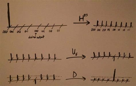 Image result for Grover Algorithm