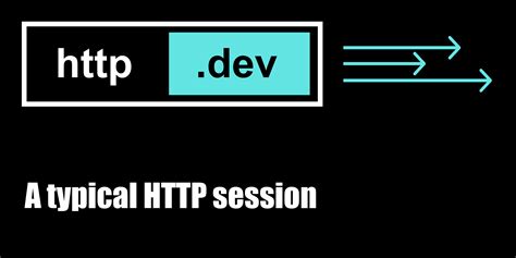 Image result for HTTP Session in Java