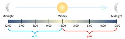 Ordinary time and railway time — lesson. Mathematics State Board, Class 6.