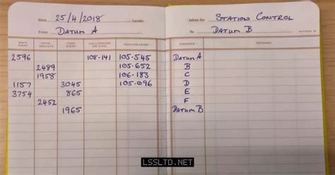 Image result for Height of Collimation Explained