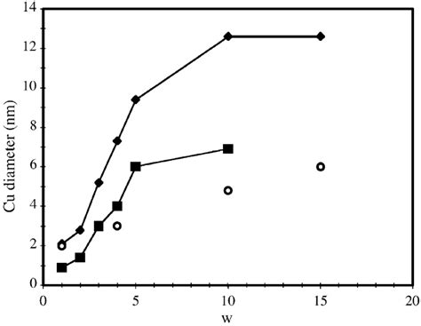 Catalysts | Special Issue : Synthesis of Nanostructured Catalytic ...