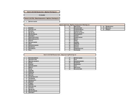 Batch C & D Pending List - Big Data & Deep Learning Assessments - Studocu