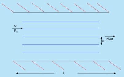 Wall Shear Stress - Laminar Boundary Layers - Mechanical Engineering ...