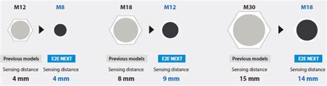 E2E NEXT Proximity Sensor/Features | OMRON Industrial Automation India