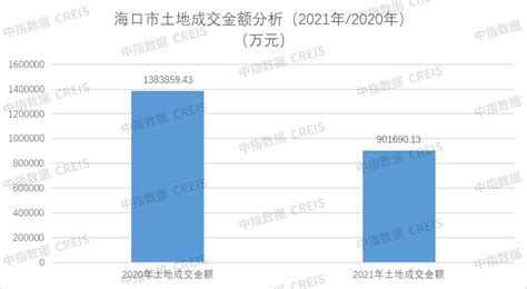 2020年海口房价趋势是怎么样呢-吉房房